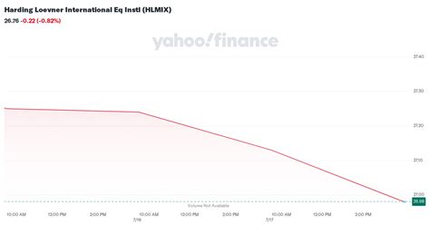 hlmix stock price|Harding Loevner Fund, Inc. International Eq Pt (HLMIX) .